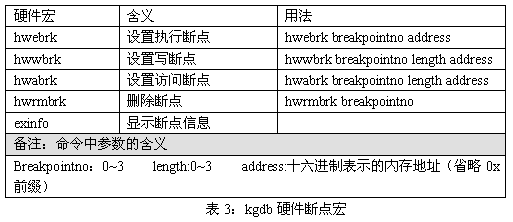 Linux系统中内核调试的示例分析