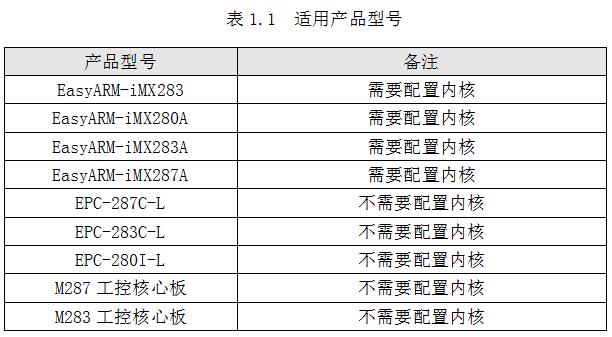 Linux中怎么读取默认MAC地址