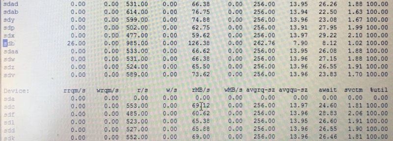 linux中iostat的示例分析