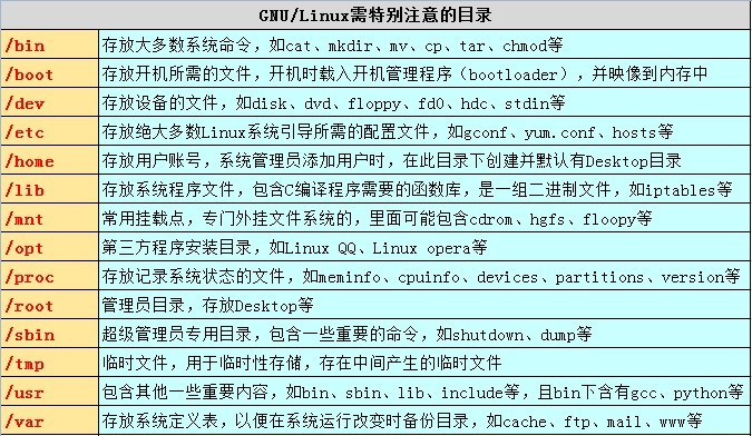 Linux Shell常用的命令