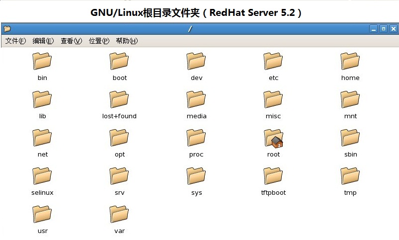 Linux Shell常用的命令