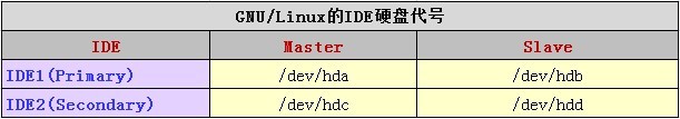 Linux Shell常用的命令