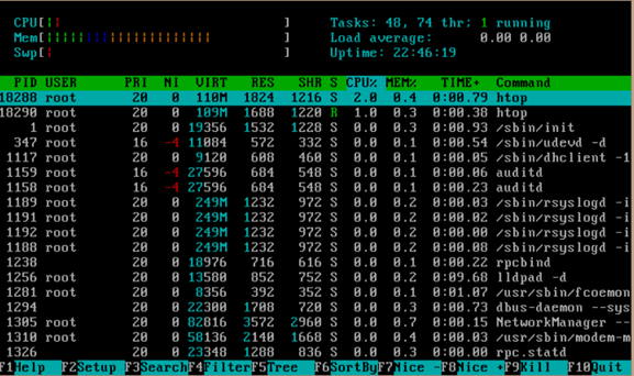 Linux中htop的安装与其命令的使用教程