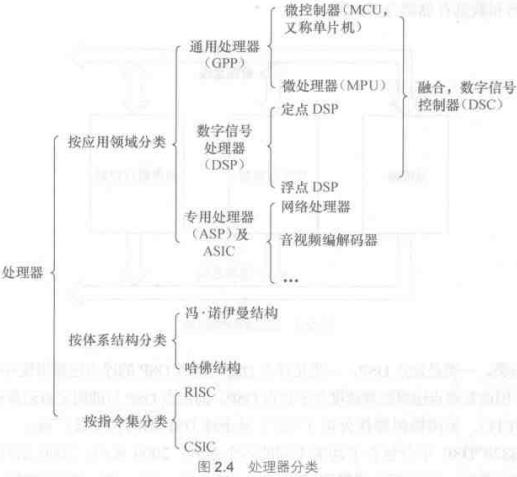 Linux系统的硬件设备驱动有什么作用