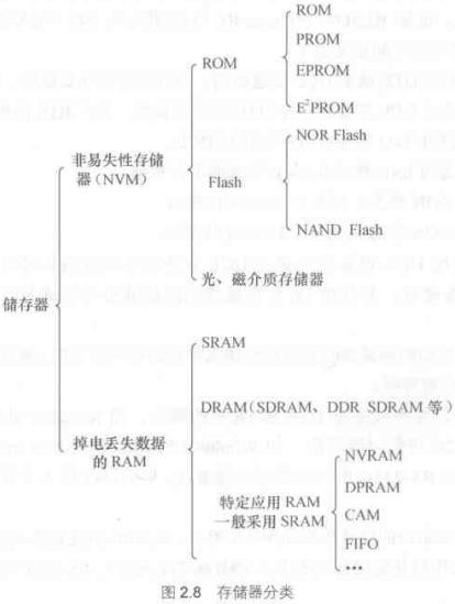 Linux系统的硬件设备驱动有什么作用