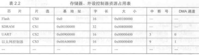 Linux系统的硬件设备驱动有什么作用