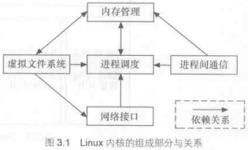 Linux系统的硬件设备驱动有什么作用