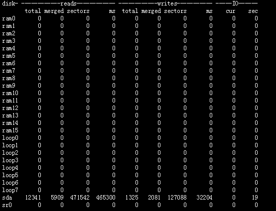 如何使用Linux中监控CPU与虚拟内存运行信息的命令