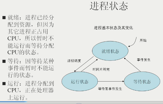 如何理解Linux系统的进程管理机制