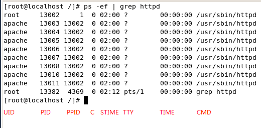 如何理解Linux系统的进程管理机制