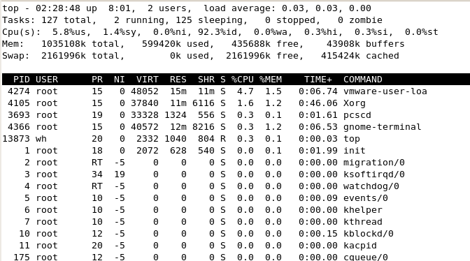 如何理解Linux系统的进程管理机制