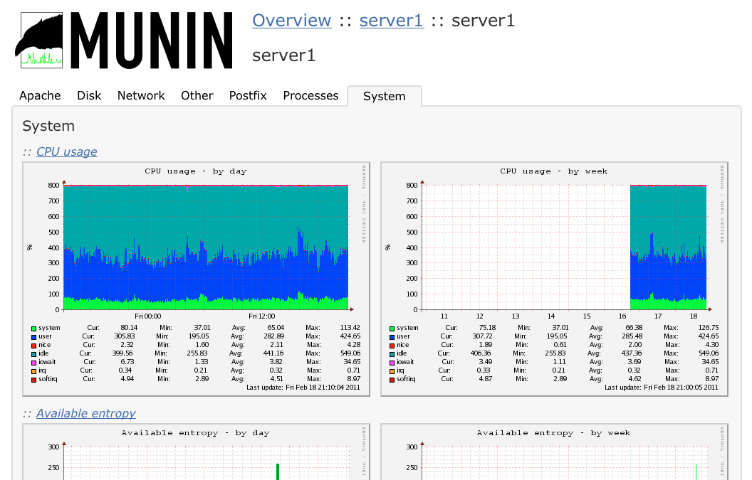 如何在Linux系统中安装配置性能监控软件Munin