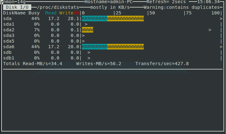 在Linux中安裝和使用系統(tǒng)性能監(jiān)控軟件Nmon的方法