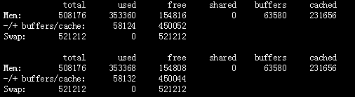 Linux中怎么使用free命令显示空闲内存空间