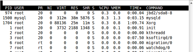 怎么在Linux中使用top命令