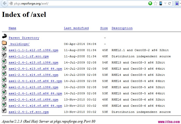 Linux下多线程下载工具MWget和Axel用法介绍