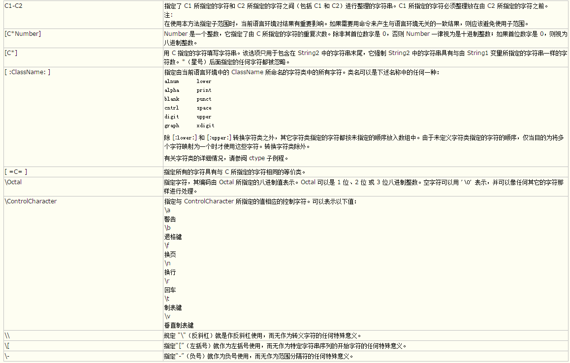 Linux系统中tr命令删除和替换文本字符的使用方法