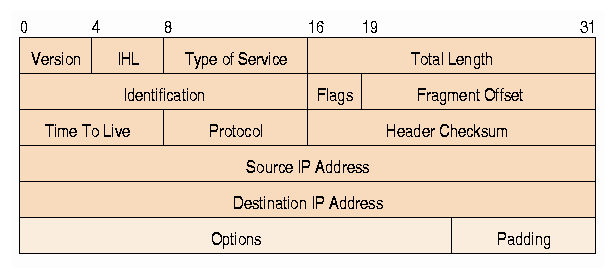 Linux下iptables的DNAT与SNAT的设置方法