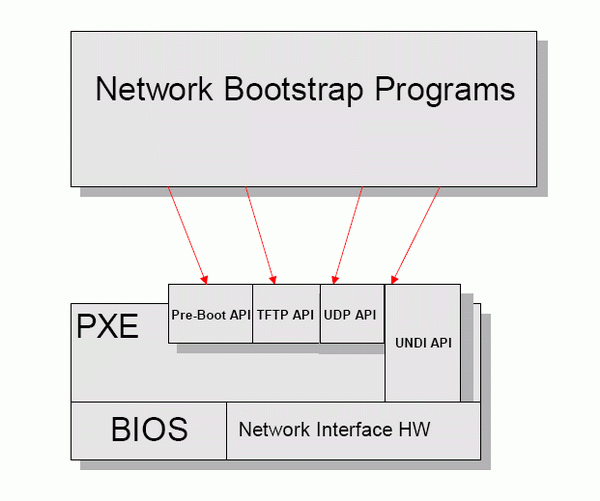 Linux系统下PXE服务器的详细部署过程