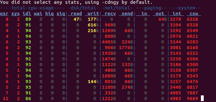 Linux系统中dstat工具的常见用法总结