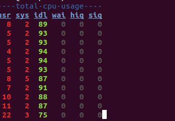 Linux系统中dstat工具的常见用法总结