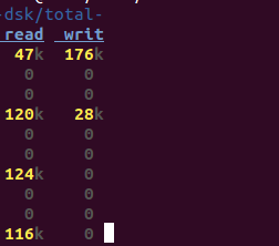 Linux系统中dstat工具的常见用法总结