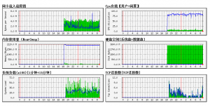 怎么在Linux系統(tǒng)上安裝MRTG來監(jiān)控網(wǎng)絡(luò)流量