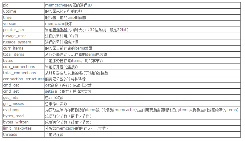 怎么在Linux服务器上安装使用Memcache