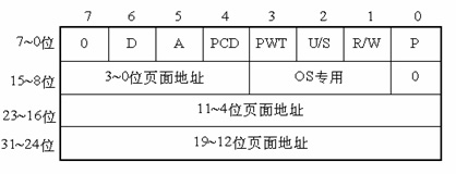 Linux系统内存寻址的分页机制是什么