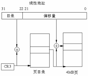 Linux系统内存寻址的分页机制是什么