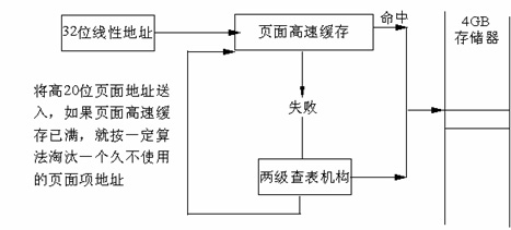 Linux系统内存寻址的分页机制是什么