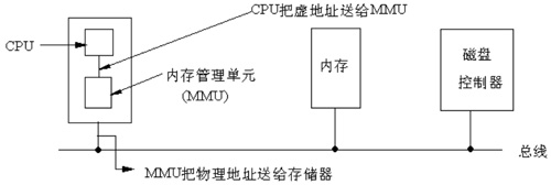 Linux內存尋址的分段機制原理是什么