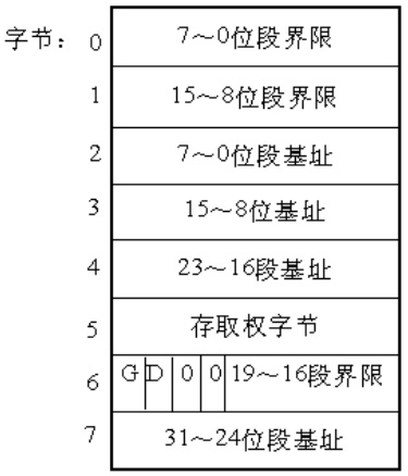 Linux内存寻址的分段机制原理是什么