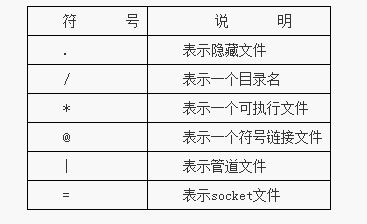 Linux系統(tǒng)中l(wèi)s和dir命令的組合使用方式