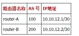 Linux下加強(qiáng)BGP路由協(xié)議安全的方案