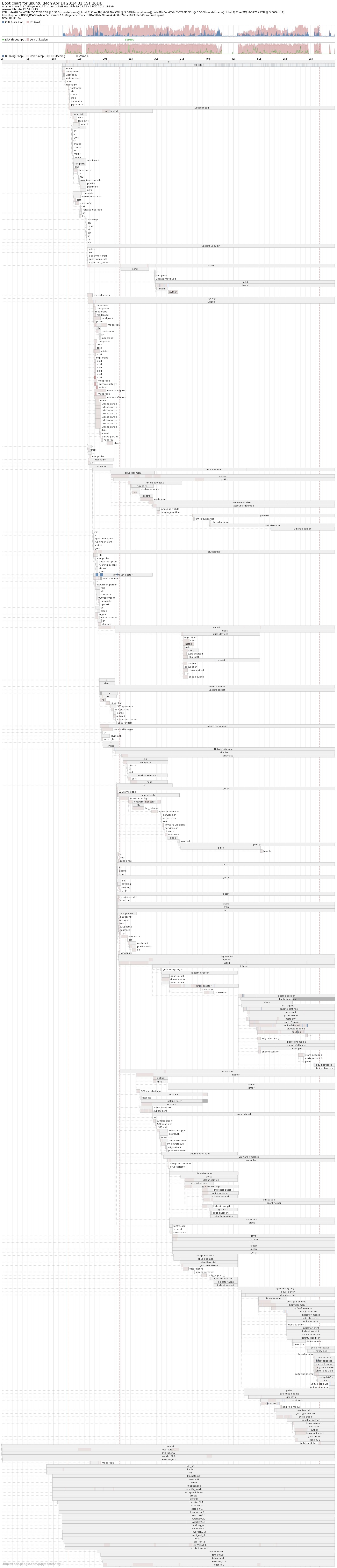 Linux怎么查看开机运行时间