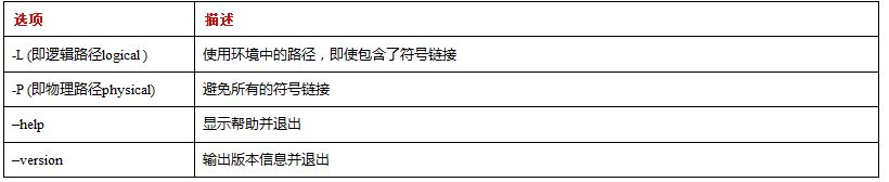 Linux系統(tǒng)中pwd命令的使用技巧