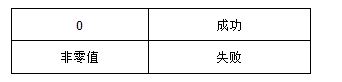 Linux系統(tǒng)中pwd命令的使用技巧