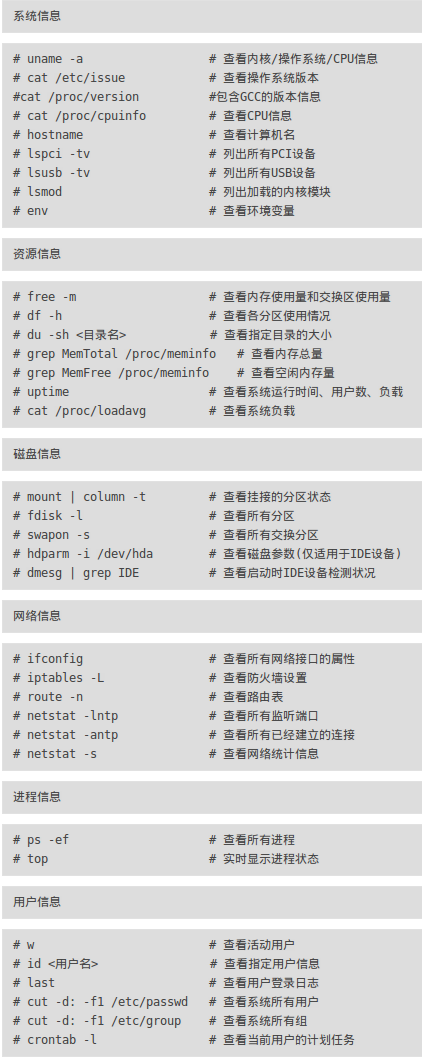 Linux下常用的系統(tǒng)信息查閱命令介紹