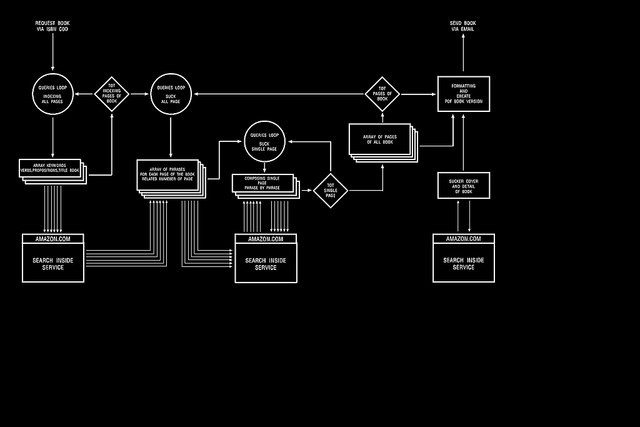 怎么在Linux的命令行中實(shí)現(xiàn)裁剪圖片