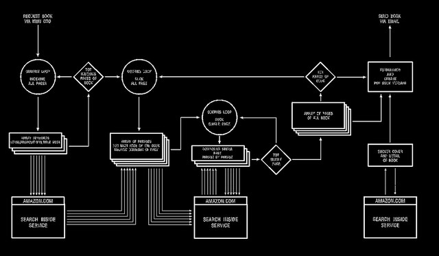 怎么在Linux的命令行中實(shí)現(xiàn)裁剪圖片