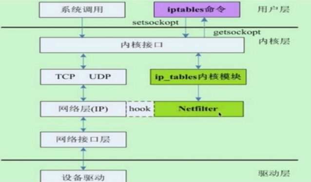 Linux的iptables基础知识和规则原理讲解