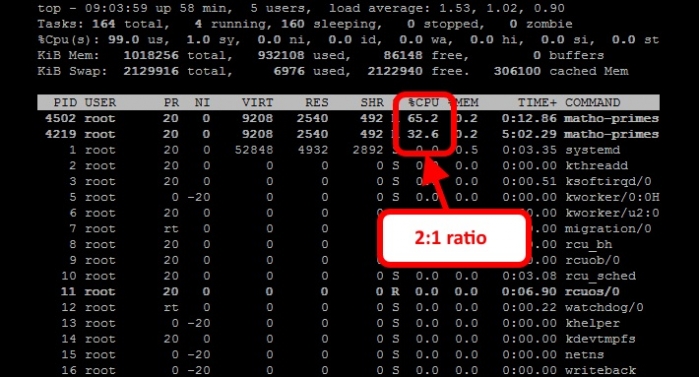 在Linux系统中怎么限制CPU占用率