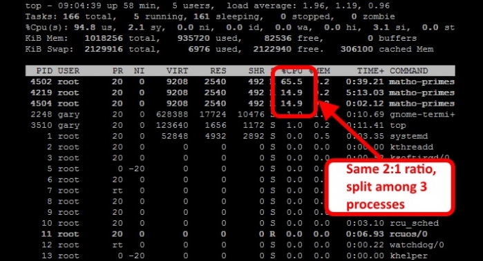 在Linux系统中怎么限制CPU占用率