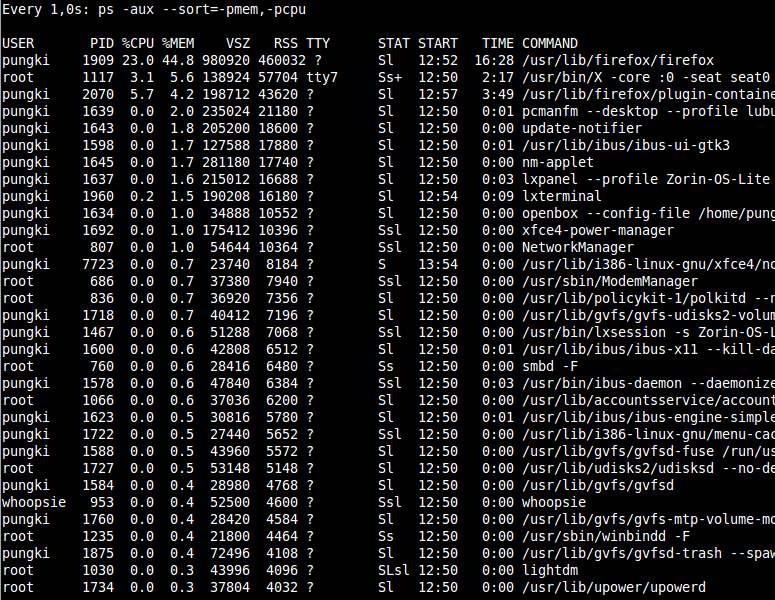 Linux系统中常用的ps命令有哪些