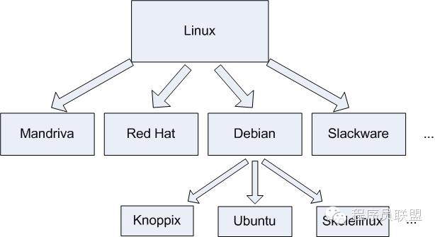 如何理解Linux