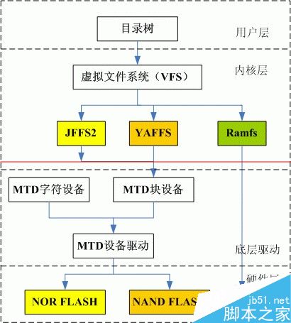 Linux中有哪些有哪些常用的文件系统