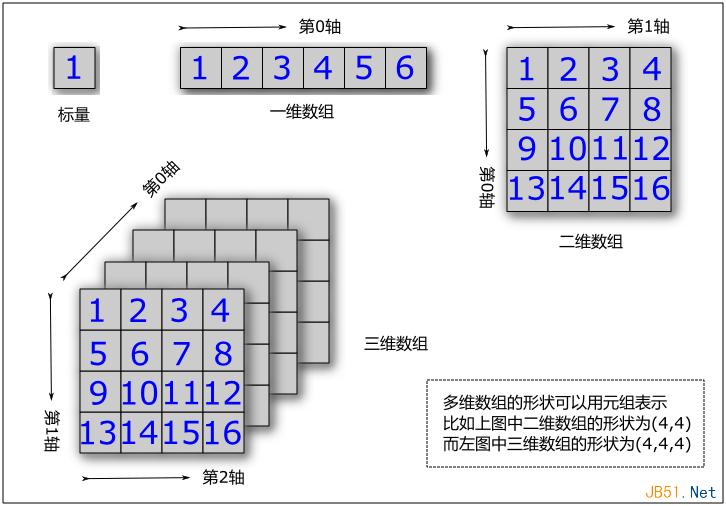 如何理解linux中的数值计算的语言