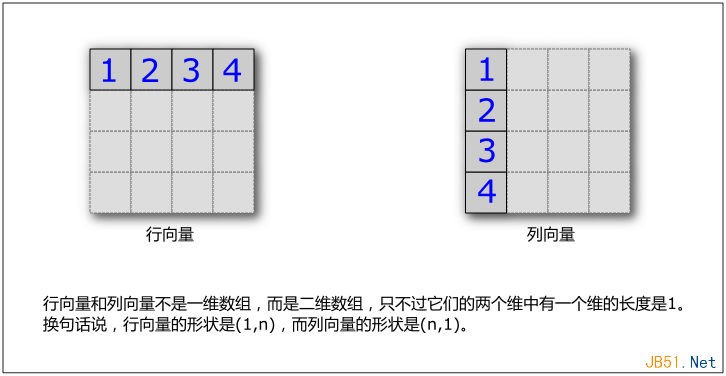 如何理解linux中的数值计算的语言