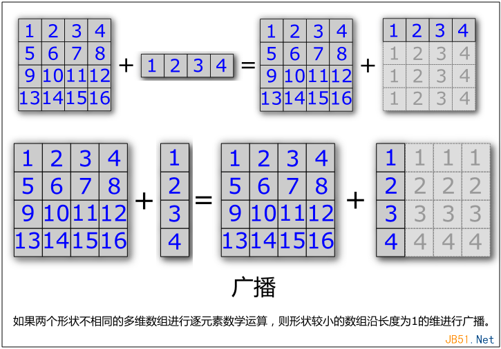 如何理解linux中的数值计算的语言